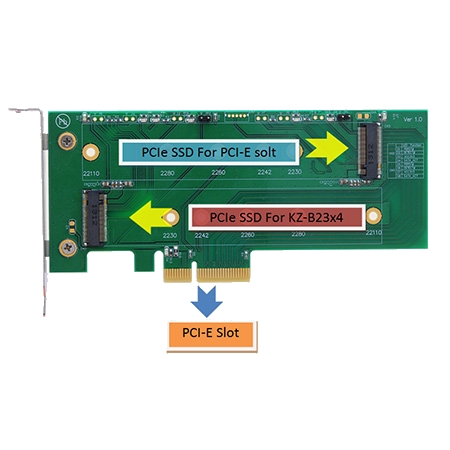 Adaptateur pour disque SSD vers PCI-E X4 + Bus (BPTKZ-B23x4)